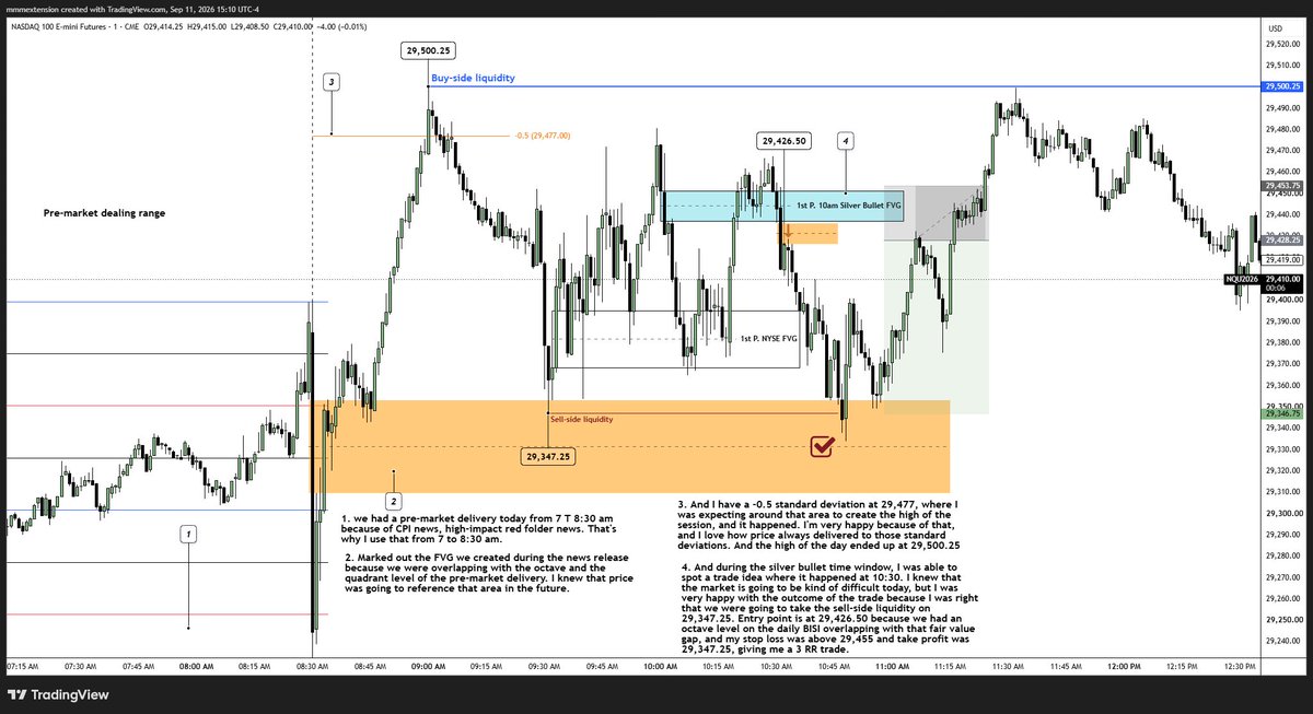 nabiltrades_'s tweet photo. 📝✏️ $NQ backtesting del dia de ayer viernes 
#ICT #SilverBullet #NQ_F #Nasdaq #SmartMoneyConcepts #TradingJournal #DayTrading #PriceAction #Futures #TradingEducation #TradingPsychology #trader https://t.co/V06kUEULKr