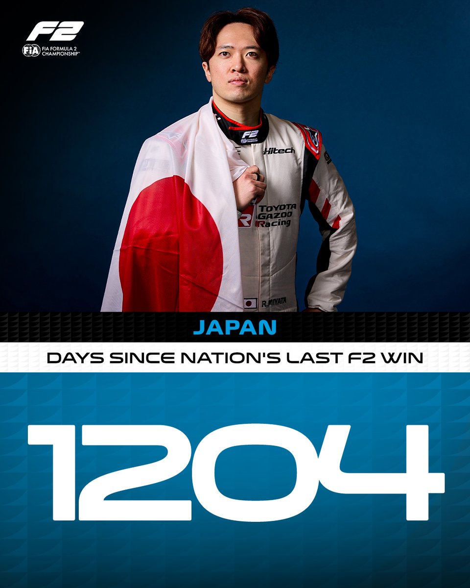 Formula2's tweet photo. JAPAN IS BACK ON TOP! 🤩🇯🇵

Ritomo Miyata takes Japan back to the top step of the podium for the first time in 1204 days 🤯

#F2 #SpanishGP https://t.co/45Gm8C75dv