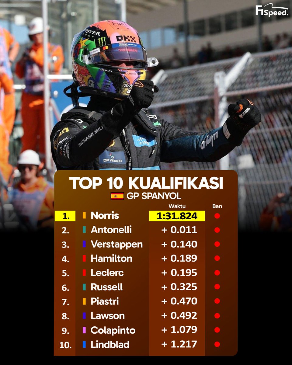 f1speed_indo's tweet photo. 🚨 Hasil kualifikasi GP Spanyol. https://t.co/bd4MKxFUH6