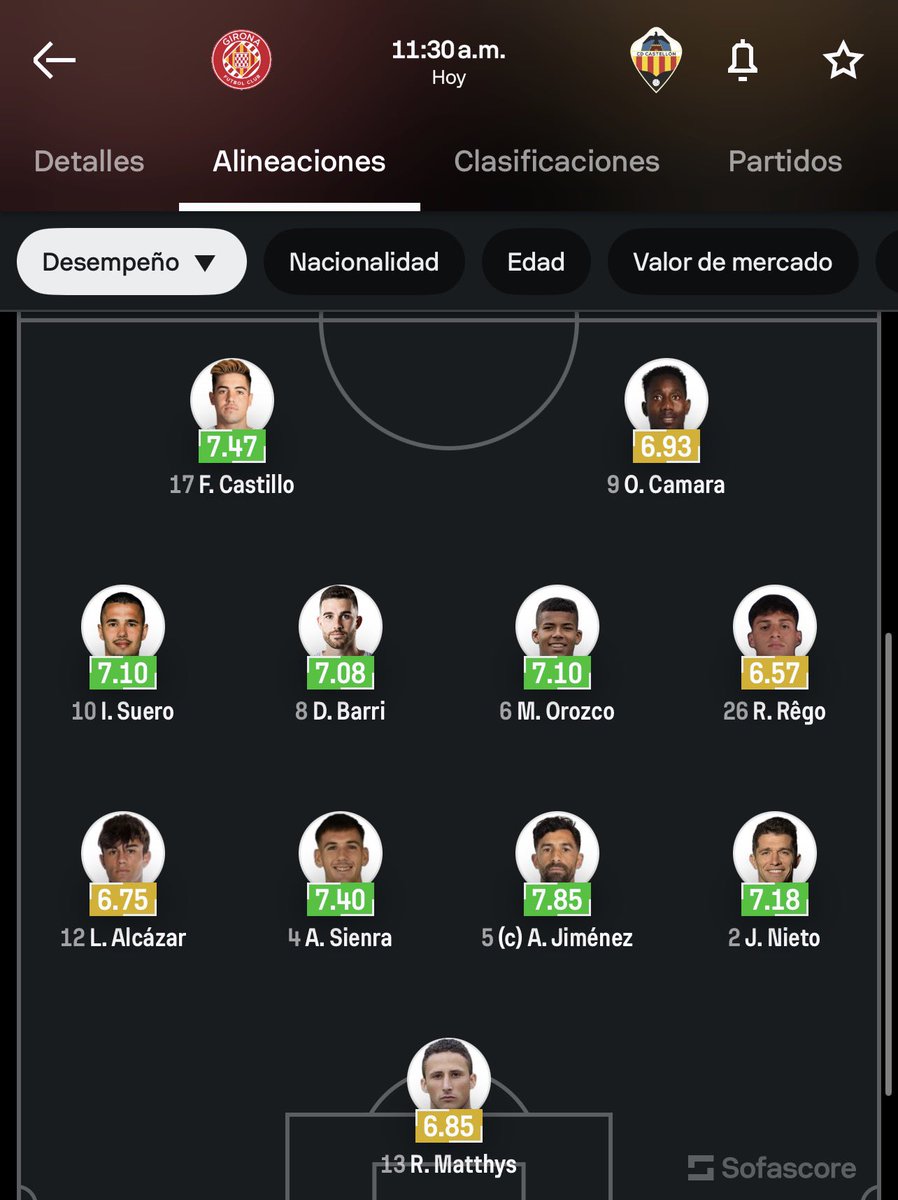 Sebaa0825's tweet photo. Mi muchacho va de titular contra el girona 🥹 https://t.co/f5VnPGCUli