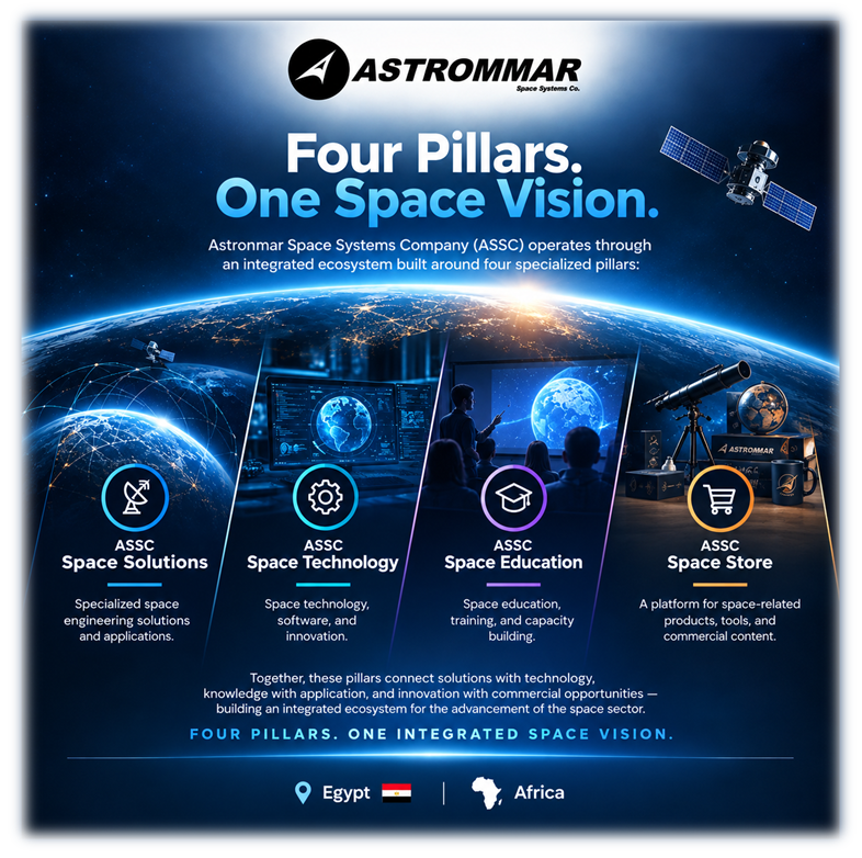 ASSCspace's tweet photo. 🚀 Four Pillars. One Space Vision.

Together, these pillars connect solutions with technology, knowledge with application, and innovation with commercial opportunities.

🔗 More details:
https://t.co/5TOJd2YJUR

#ASSC #SpaceStore #SpaceInnovation #EgyptSpace

🚀 🛰️ ✨ 🔭 https://t.co/fhxCD0sRTu