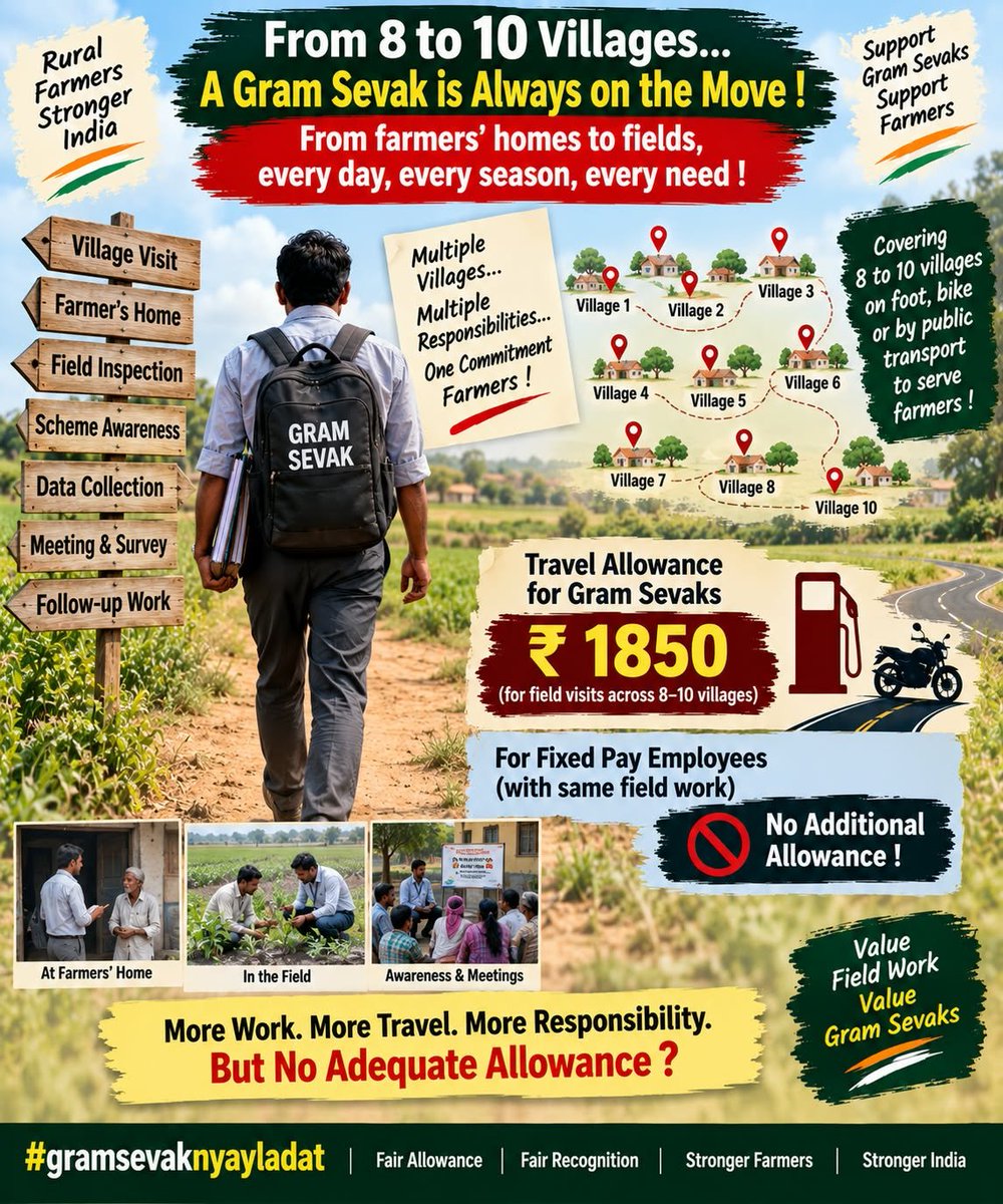 GRAMSEVAKBVNGUJ's tweet photo. Gram Sevaks are serving farmers across rural Gujarat with growing responsibilities, but manpower, facilities, field support and pay have not kept pace. A peaceful and disciplined cadre deserves justice and a positive decision.

#GramsevakNyayLadat 

#trend 
#india https://t.co/5aO8Feh9qH