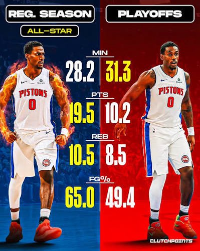 playoffkee_'s tweet photo. Bam at 22: 
All star
All defense 
Best player in ecf series 
Made the finals his third year in the league 

Duren at 22 : 
Cone on defense 
Playoff dropper https://t.co/SYKfg1QMJr