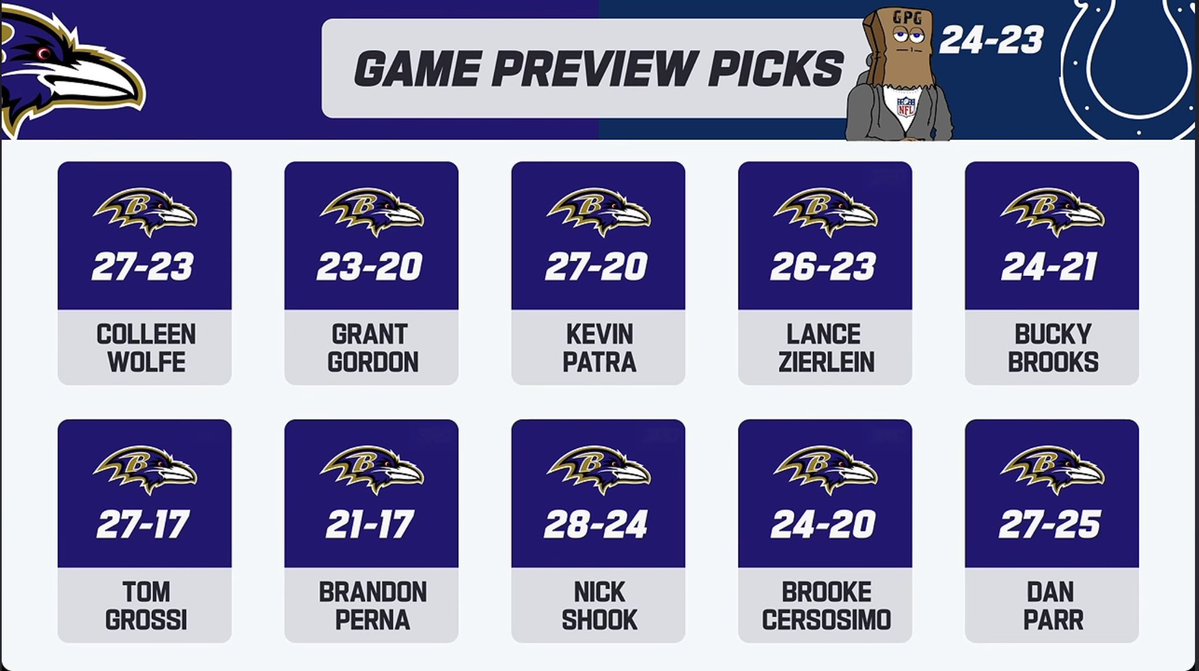 ProFanLogan's tweet photo. We’ve got the @Ravens RIGHT where we want them 😈 https://t.co/kP4xcYCeUT