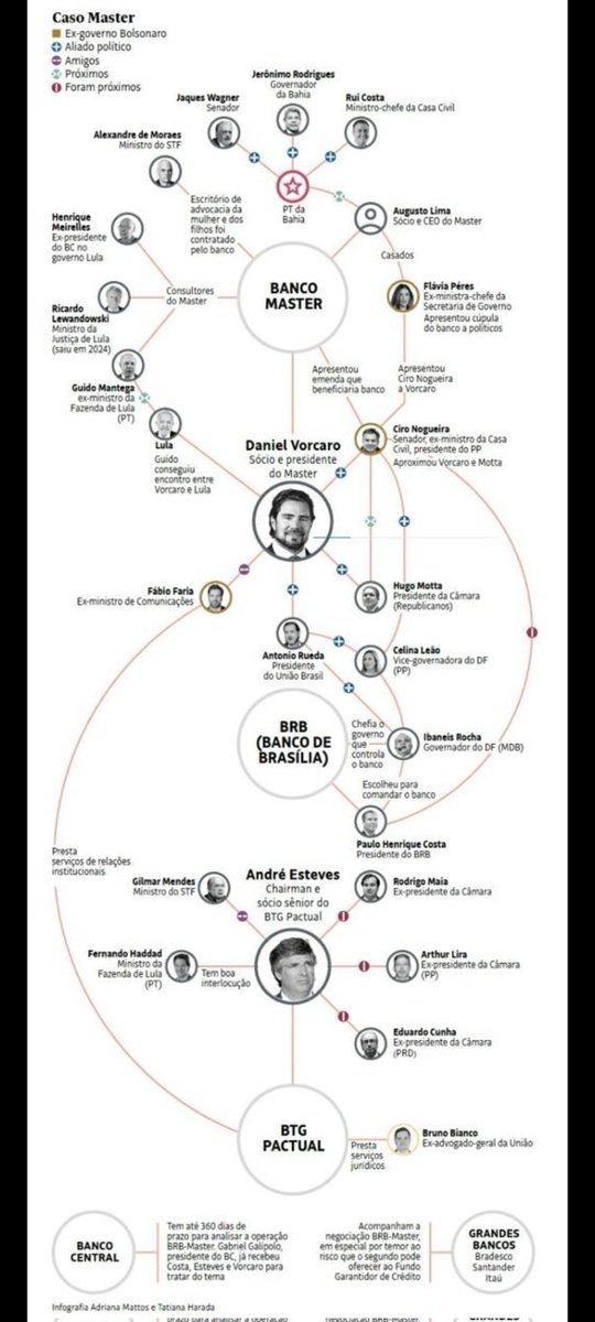 dcorreia_20's tweet photo. @Rogeriononatosa #FlavioBolsonaroparaPresidentedoBrasil2026 https://t.co/MISEZxvW95