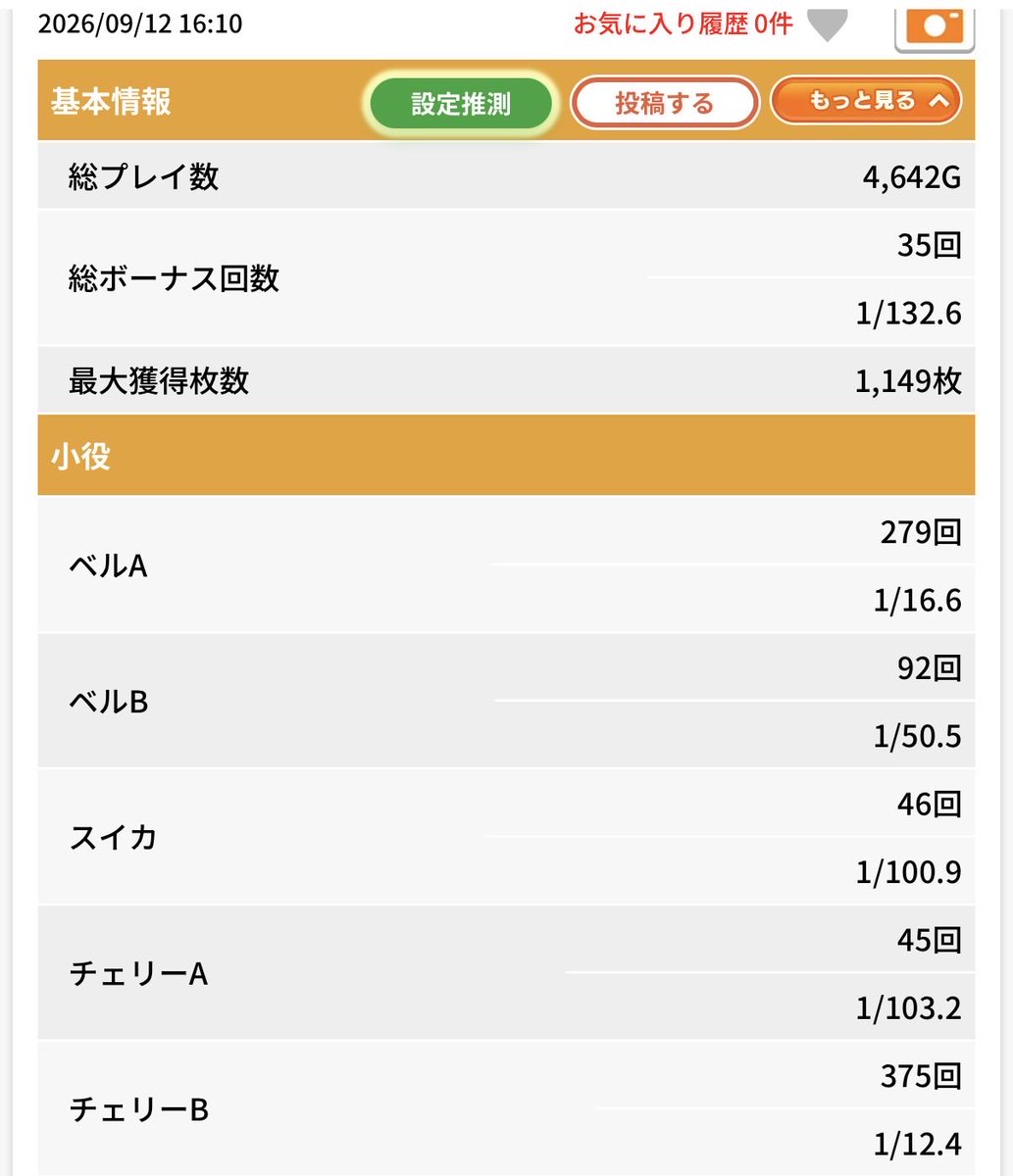 Ranrandes0907's tweet photo. サンダーVおもしろすぎる。
ここ最近はサンダーばっかり打ってる。
愛しきバーサスもそろそろ引退だろうし、🐙スロも早く打ちたいな〜

投資3K
回収51K

#アクロス　#スマスロサンダーV
#ユニバーサル　#タコスロ https://t.co/K6xAoBbYGN