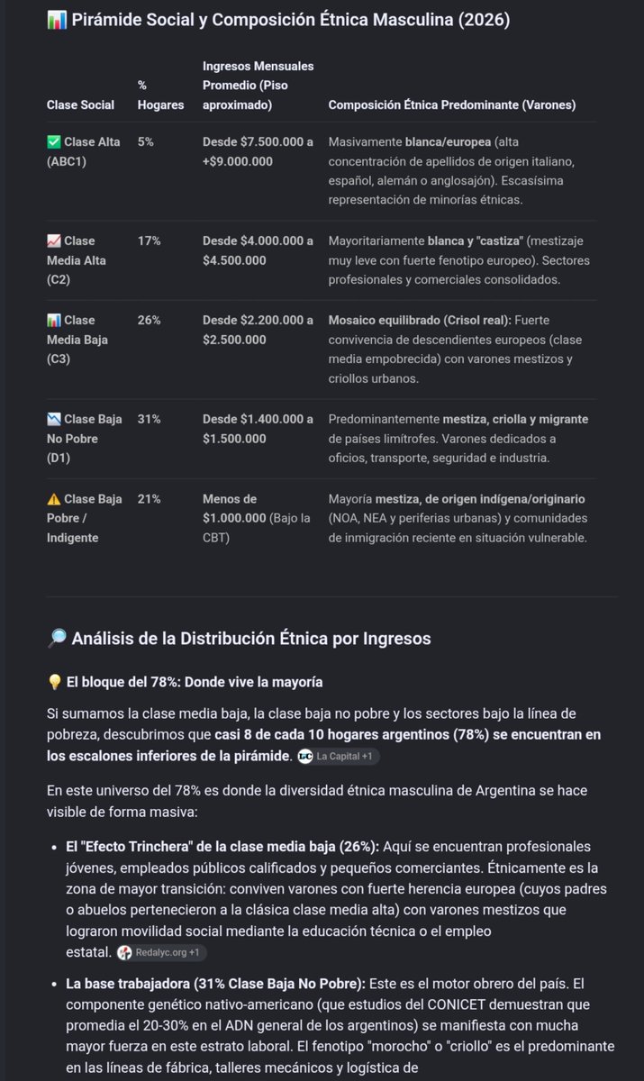 mofinarg's tweet photo. @Elcho0004 @Supremadel5toj @MalditoTinitus @MmatiasN @StacyInMalibu Entonces la solución es la hipergamia. Si tú solución es dejar de relacionarse con villeros, es más agrego que con hombres pobres y policías. Entonces más del 50% de los hombres deben estar solteros, si vamos a filtrar por clase y encima trasladan la carga de culpa a las mujeres https://t.co/Bbda0MoPGA