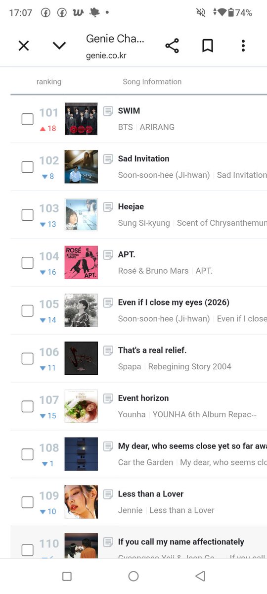 Gracearmywomen's tweet photo. Please X Armys can you help us with our project to buy swim on Genie and bugs we are really trying to push and increase domesticdigitals points for swim streaming or sponsoring on Duckad won't help on these final days swim need mass downloads on k-platforms this is our today push https://t.co/72EnwgmOIp