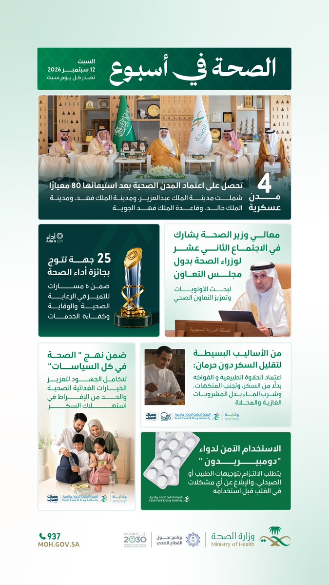 إنفوجرافيك يستعرض أبرز الأخبار الصحية هذا الأسبوع: اعتماد 4 مدن عسكرية كمدن صحية بعد استيفائها 80 معيارًا، ومشاركة معالي وزير الصحة في الاجتماع الثاني عشر لوزراء الصحة بدول مجلس التعاون، وتكامل الجهود ضمن نهج الصحة في كل السياسات لتعزيز الخيارات الغذائية الصحية والحد من الإفراط في استهلاك السكر، وتتويج 25 جهة بجائزة أداء الصحة ضمن 6 مسارات للتميز، ومن الأساليب البسيطة لتقليل السكر دون حرمان اعتماد الفواكه بدل السكر وتجنب المنكهات وشرب الماء بدل المشروبات الغازية والمحلاة، والتوعية بالاستخدام الآمن لدواء "دومبيريدون "