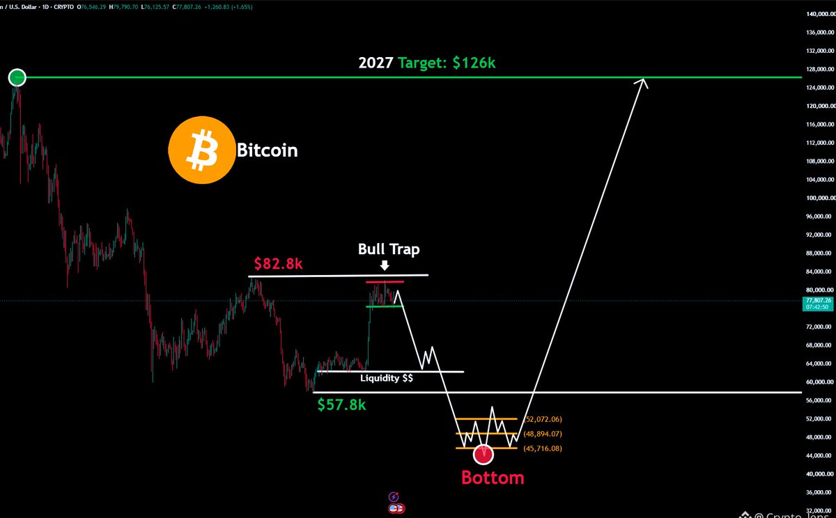 Coin_Pilot1's tweet photo. EXECUTE SYSTEMATIC EDGE!

High volatility punishes emotion and noise. Capital preservation requires waiting for high-timeframe 4H body closes, defining strict stop invalidations, and confirming spot CVD accumulation before taking exposure. https://t.co/vgCTRNxKqX