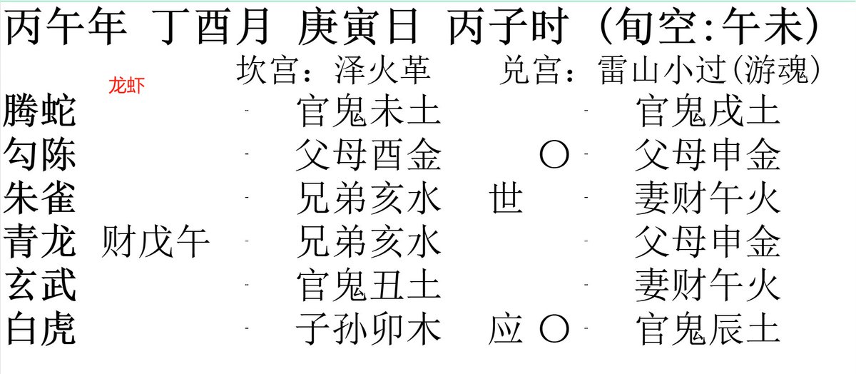 GenGz1_'s tweet photo. 这里是币圈小卦师，今天9月12日，今天分析一个龙虾币的六爻预测：
前提：六爻预测仅供娱乐为主，不构成任何投资建议，任何山寨币波动都很大，注意杠杆大小
直接上六爻全盘解析：（如果有做龙虾的朋友，一定要看完）
本卦妻财午火不现于明爻，伏藏在三爻兄弟亥水之下，同时午火落入旬空，不过寅日与亥水合木生火，对午火有扶助；飞神亥水得到酉月金气生扶，并非衰弱无力，对伏财的克制不能忽略。说明财气是有上涨动力的，但是持续时间很短。
初爻子孙卯木发动，化官鬼辰土，说明狗庄会推动多头资金入场，但卯酉冲，这是骗多头资金入场，准备收割多头。初爻还临了白虎 发动，说明会出现急剧上涨或者下跌，可能会出现V型反转。
五爻父母酉金发动，化退申金，临月建，但受到寅日与变爻申金冲，临勾陈，说明明天大概率是震荡拉扯的趋势。
到了14号卯日，子孙卯木化官鬼辰土，本身是泄多头的，化鬼耗气，卯木再次发动，狗庄会开始收割多头出货，但是不排除明天13号就开始收割，毕竟寅木与卯木同类。
提示：本卦象里面所有的急剧上涨与下跌，都是狗庄准备收割你的象。
整体定调：震荡走弱偏跌，会有一波反抽上涨。