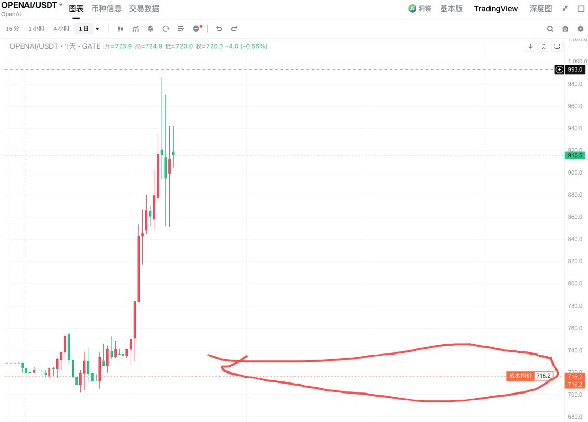MIFENGbtc tweet picture