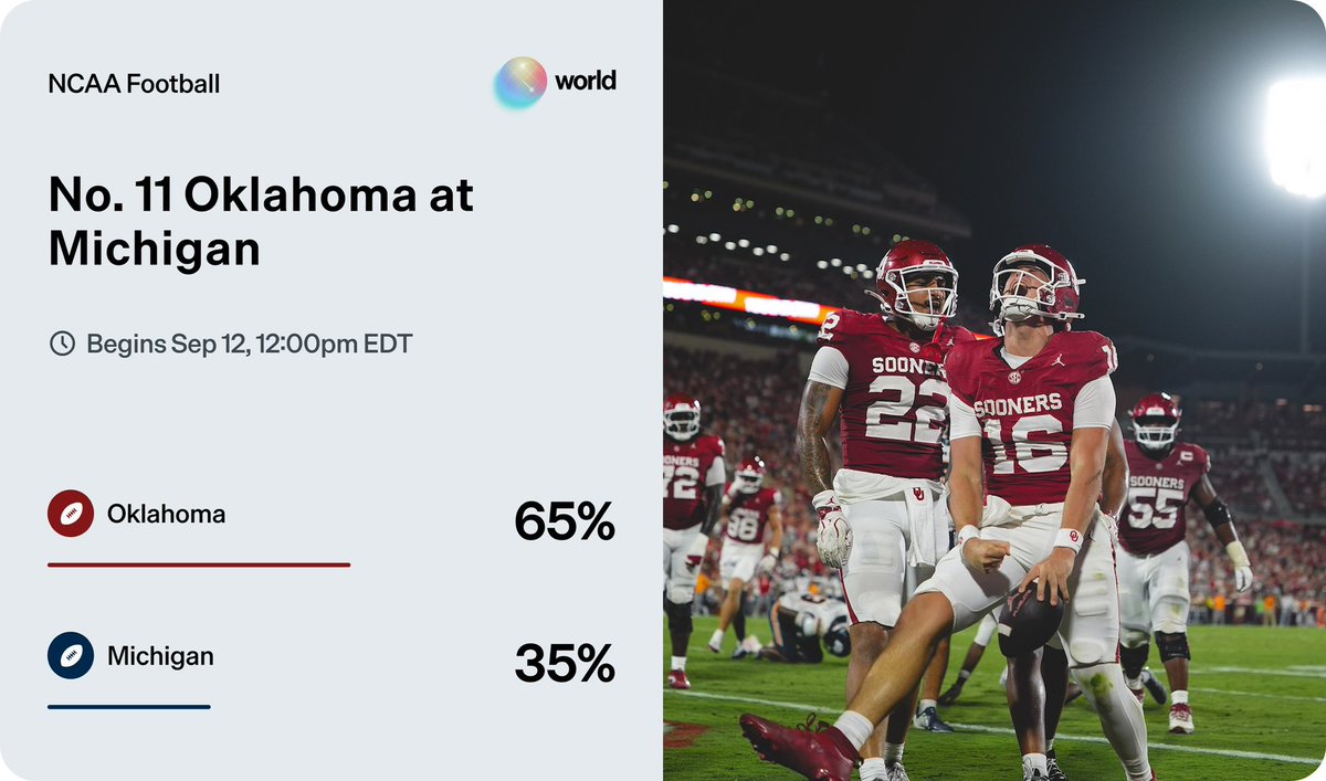 world_xyz's tweet photo. i feel like oklahoma at 65% is free money https://t.co/AUby3hRHLE