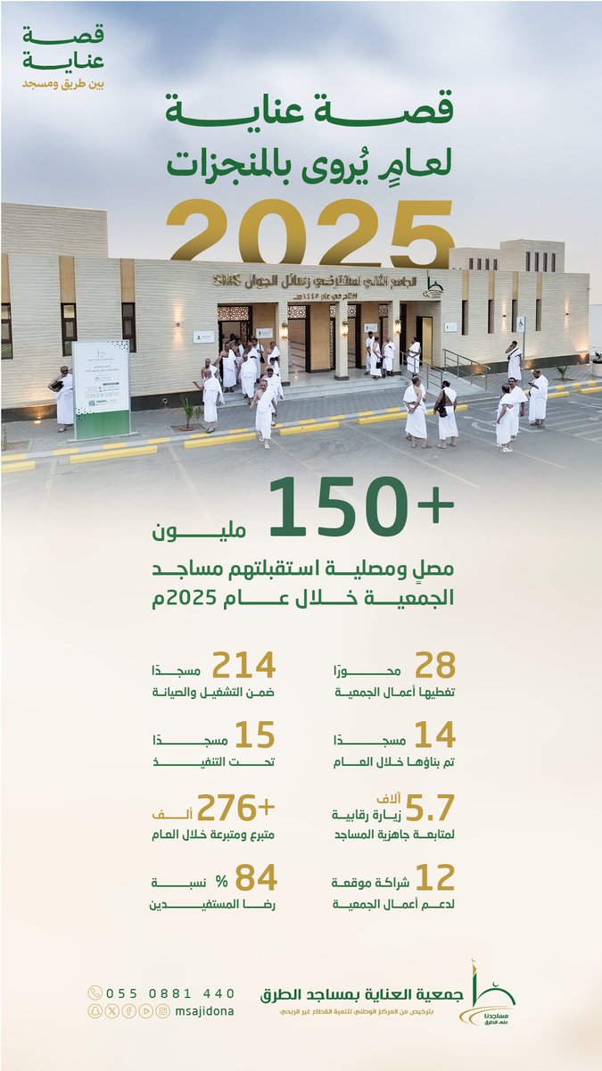 msajidona's tweet photo. قصة عناية لعامٍ يُروى بالمنجزات 🕌

للاطلاع على التقرير السنوي 2025:
🔗 https://t.co/BhegI7s0j8

#قصة_عناية_بين_طريق_ومسجد https://t.co/Olq8ZN4r0A