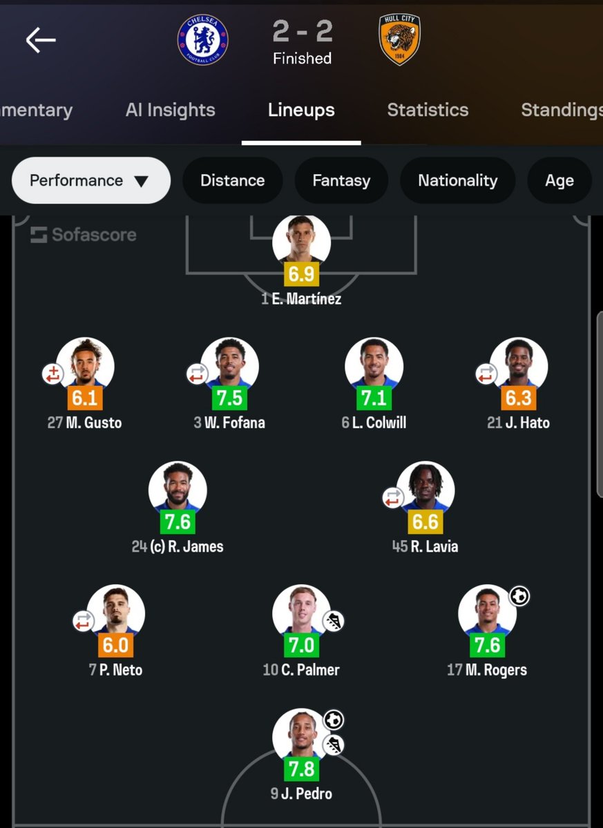 estevaowilliam_'s tweet photo. Robert Sanchez was never the problem for Chelsea but the Midfield and Defence. https://t.co/o3XyoU0zCB