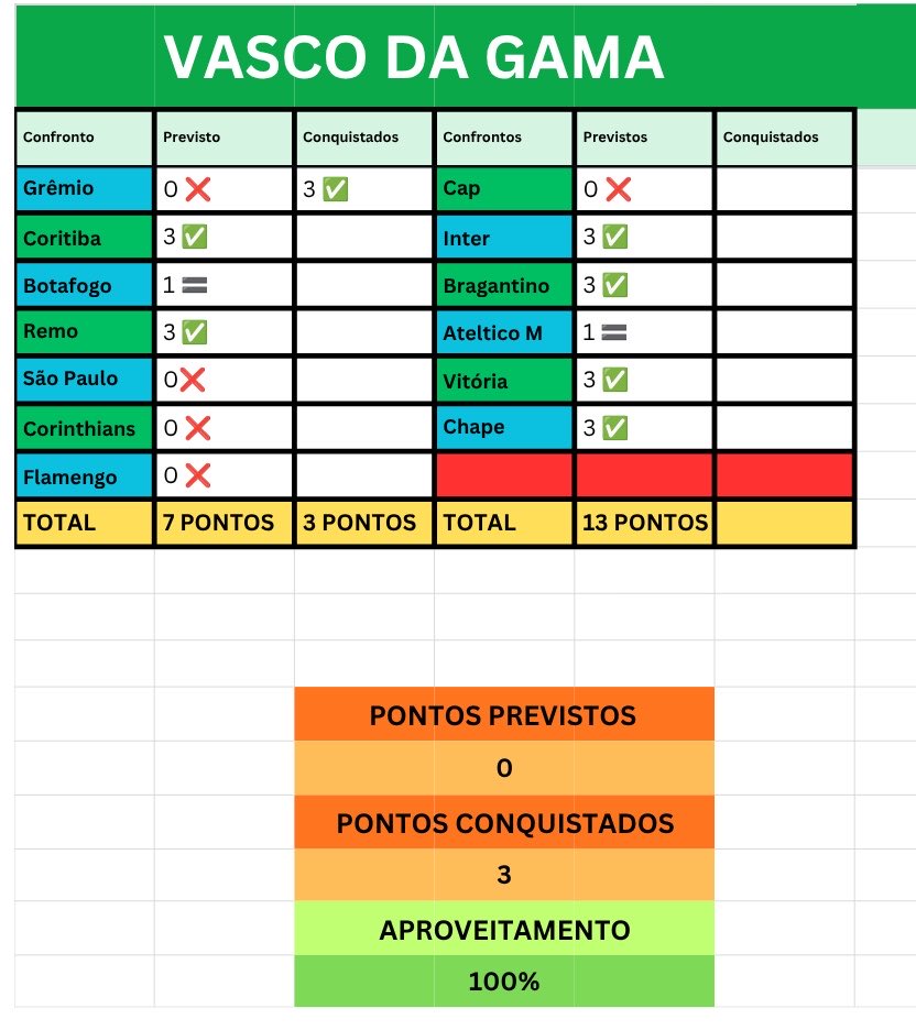 Oliveiiraa_CRVG's tweet photo. VEEEEENCEEEE O VASCO DA GAMA.
Vitoria que não estava projetada, mas veio.
Seguimos 🙌🏻🙌🏻 https://t.co/4qU4mRqkqy