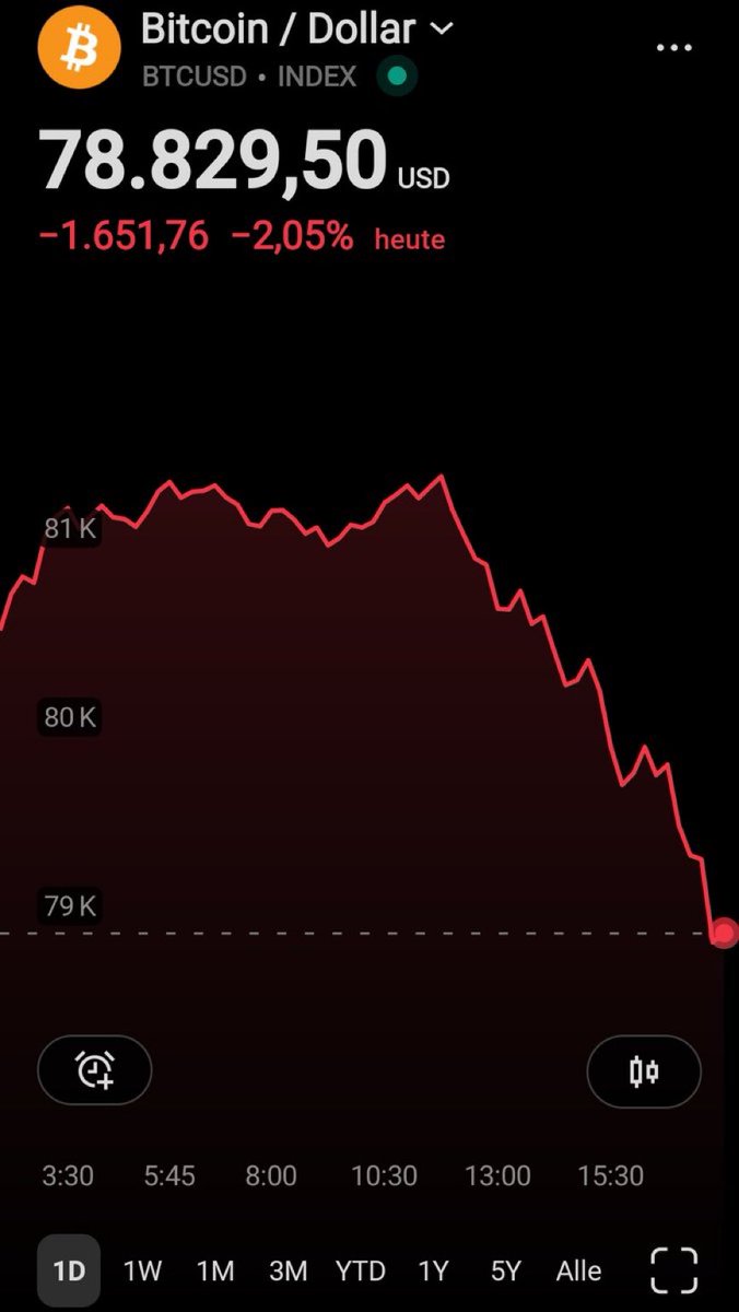 STASolutionz1's tweet photo. #Bitcoin bricht unter $79.000!

Heute Mittag stand der Bitcoin noch über $81.000

🚀🚀🚀 https://t.co/sLCq5sGziF