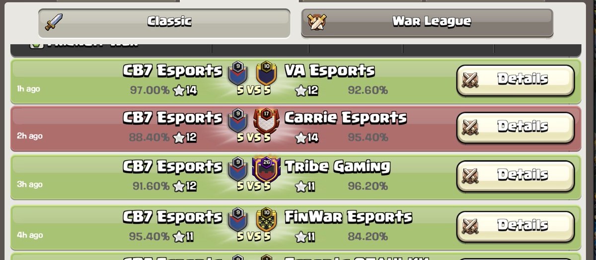 Cb7esports's tweet photo. 🔥 DAY 2 SECURED!

✅ Day 1 finished , but the fight isn’t over yet

⚔️ Tomorrow we continue the grind and keep pushing towards our goal 

Thank you everyone for the support💙

See everyone tommorow ⏳ https://t.co/TI5J5pHpbo
