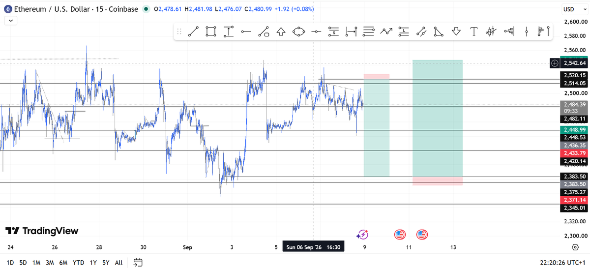 melheavs's tweet photo. Thank God . #ETHUSD. Thank you
#Trending #Crypto #Investment https://t.co/C4SxSo97Hc