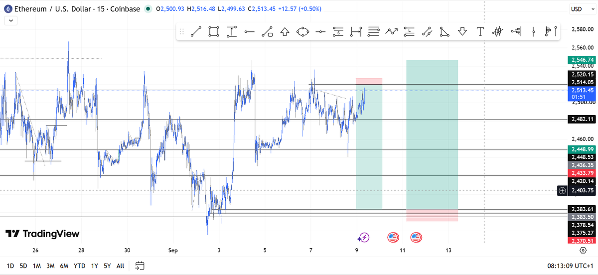 melheavs's tweet photo. Thank God . #ETHUSD. Thank you
#Trending #Crypto #Investment https://t.co/C4SxSo97Hc