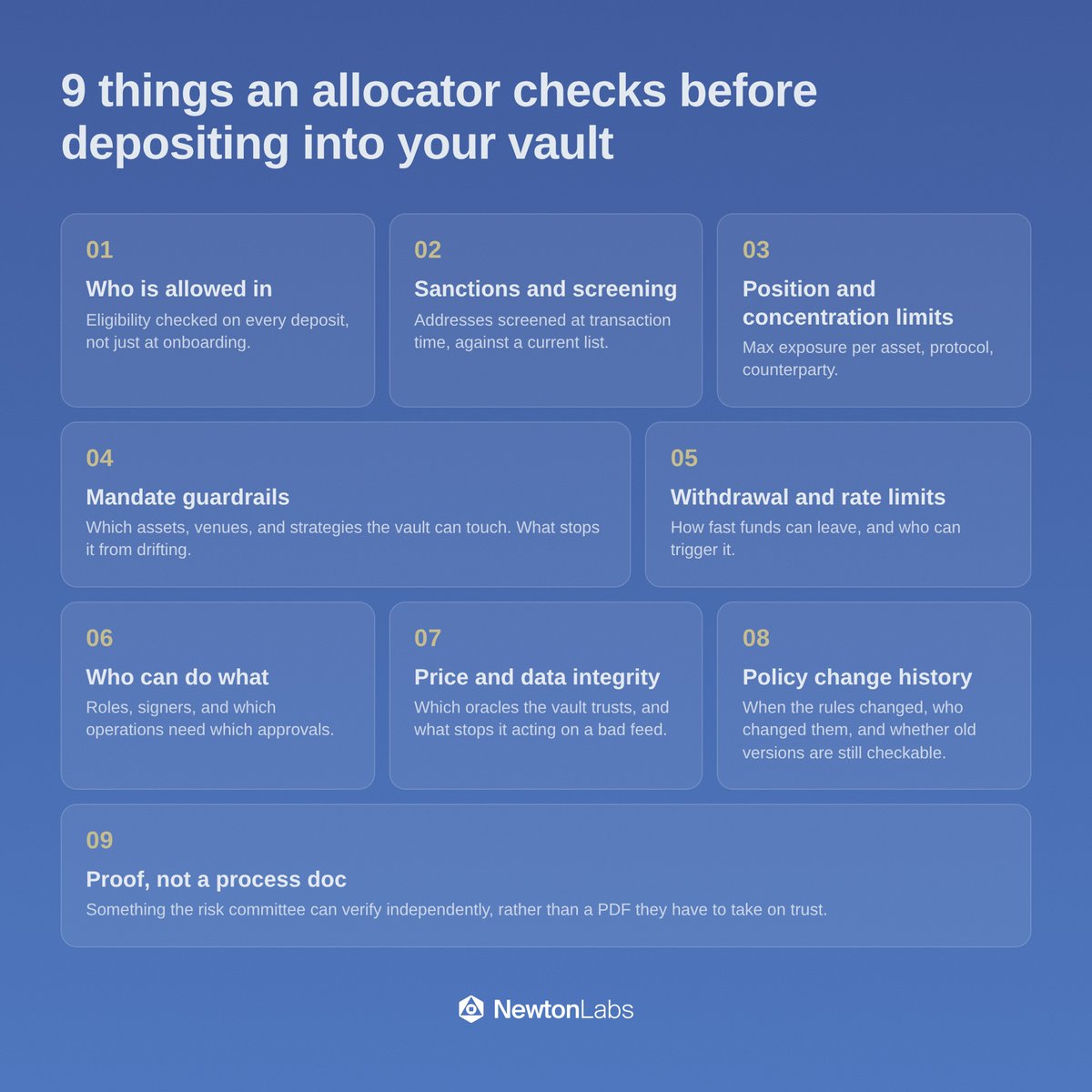 NewtonLabs's tweet photo. Institutions won't deposit into onchain vaults on trust.

Here's what their risk committees actually ask for 👀 https://t.co/rndsmfAseo