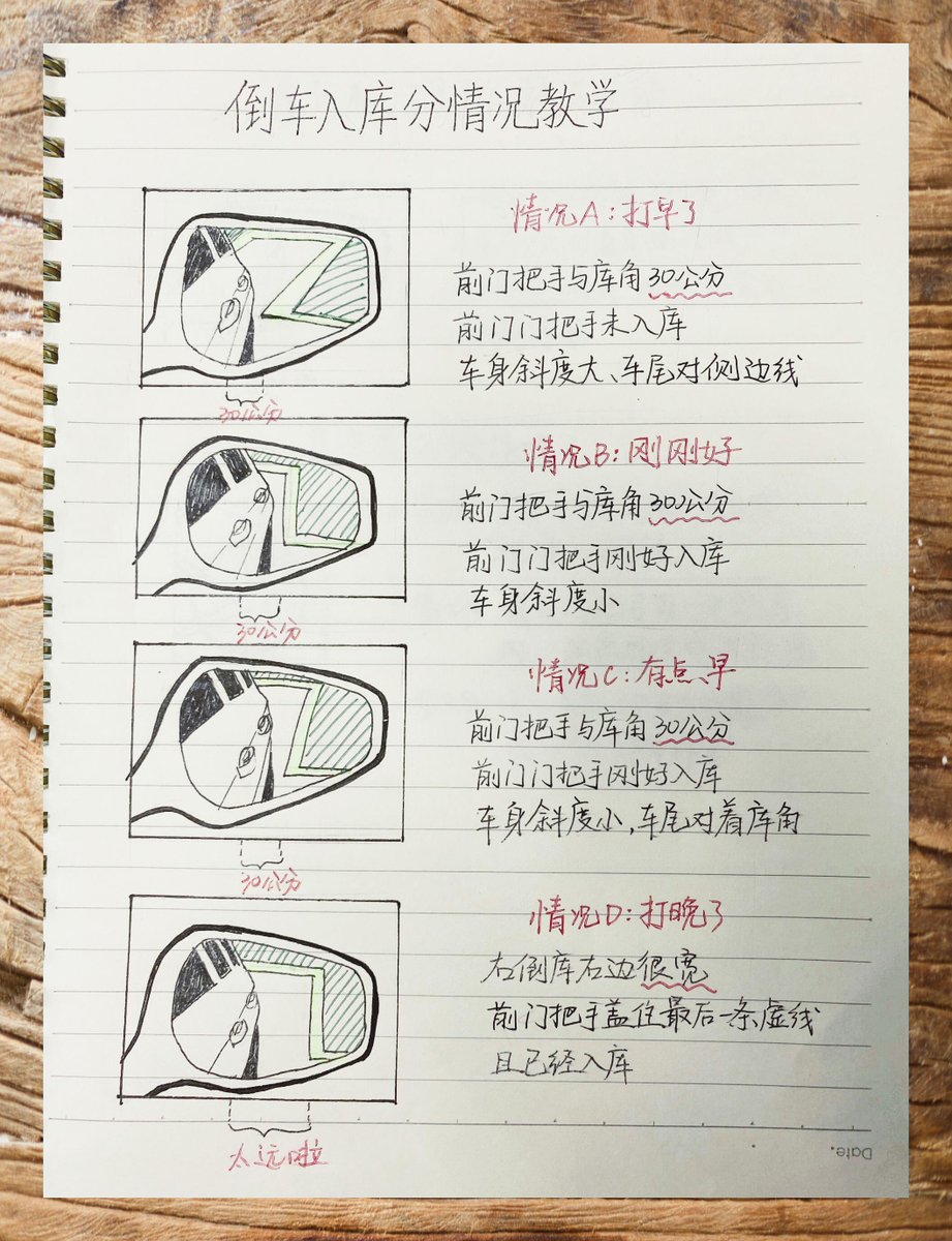 Ntah_aa's tweet photo. 科二一把过！从第一次握方向盘手心冒汗到倒库全中，终于拿下阶段性通关卡，感谢教练的耐心指导～ https://t.co/zaNpsrmauD