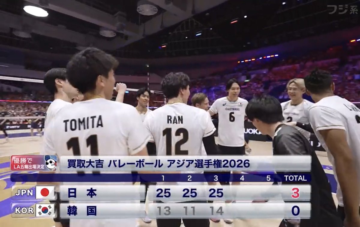 dr_nogami's tweet photo. 昨日は、バレーボール男子アジア選手権の準決勝　日本vs韓国をテレビ観戦。
日本強い❗️
ストレート勝ちで決勝へ。
ロス五輪の切符へあと1勝。今日の決勝はイラン戦ですね。
頑張れ❗️ニッポン‼️ https://t.co/Caydp0OlBQ