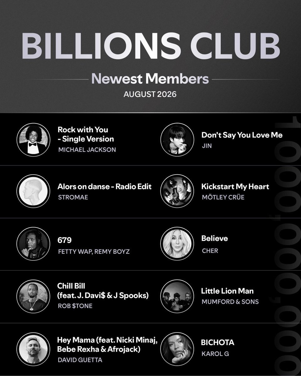 Jeff__Benjamin's tweet photo. Congratulations to @BTS_twt's JIN who joins @Spotify's Billions Club with his 2025 single "Don't Say You Love Me" this past August! https://t.co/k05RwVGSSq