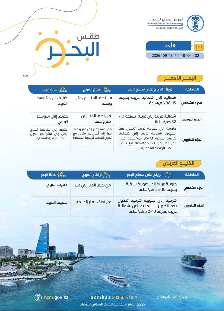 a_abidee's tweet photo. لقد آن الاوان للابتعاد عن الوسط الرياضي والاهتمام بأحوال الطقس ☀️ 🌧️ https://t.co/tiunrR9uVa