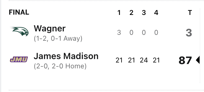 Michigan1Sports's tweet photo. close one! https://t.co/sWvbZlNd1g