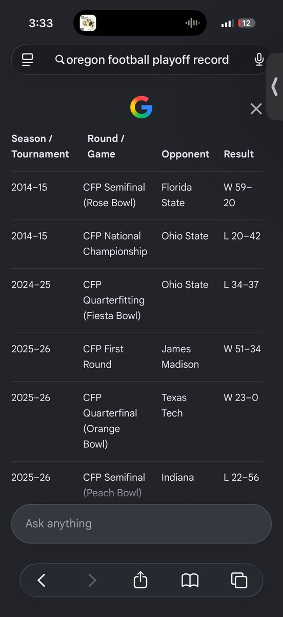 Reztent's tweet photo. @PrimeTimeVol87 @gold_sharpie @BrooksAustinBA They have made playoffs 3 times and never won out, every year they talk about them like they are prime Alabama, Clemson, Ohio, LSU or Georgia. I just don’t see them as a top contender in college football. But I guess a 3 loss season seems elite to a vol https://t.co/kNV9AZ6x08