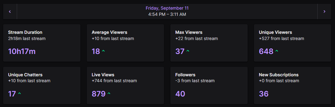 CairLuss's tweet photo. TWO CRAZY STREAMS BACK 2 BACK!! 

THANKYOU TO EVERYONE WHO CAME THROUGH ON TWITCH AND TIKOTK! https://t.co/cUsROJkYbo