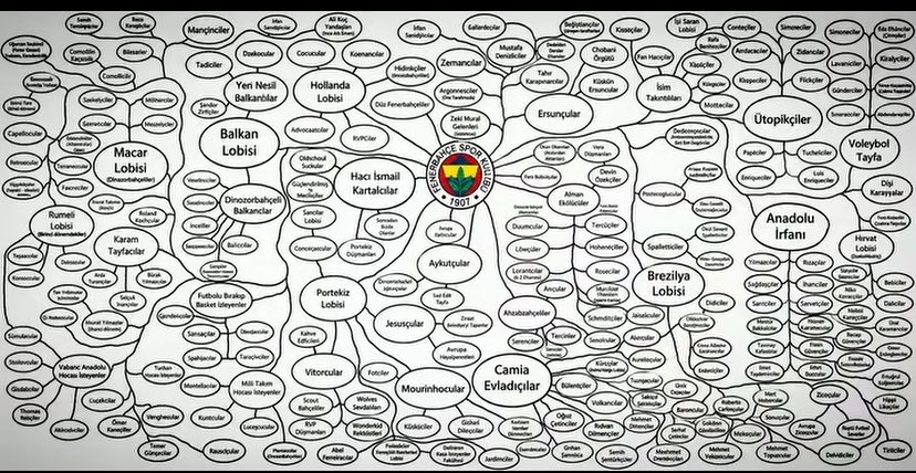 aynenkankyy's tweet photo. azizin birleştircem dediği fenev https://t.co/ZMc7nd4Dk0