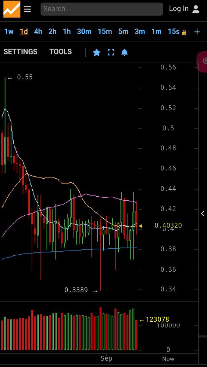 DerilPana's tweet photo. ZepheRS are watching same formaciΓ³n at $ZEPH / #usdt
Daily bΓ‘rs from @MEXC at @BitcoinWisdomIo charts.
Build on @monero tech based on #Djed rules for over collateral all the Anon D-centralized StableCoin framework.
$ZSD Stable
$ZEPH native coin
$ZRS Protocol reserves in $ZEPH
$ZYS yield on Stable $ZSD.
@zephyr_org