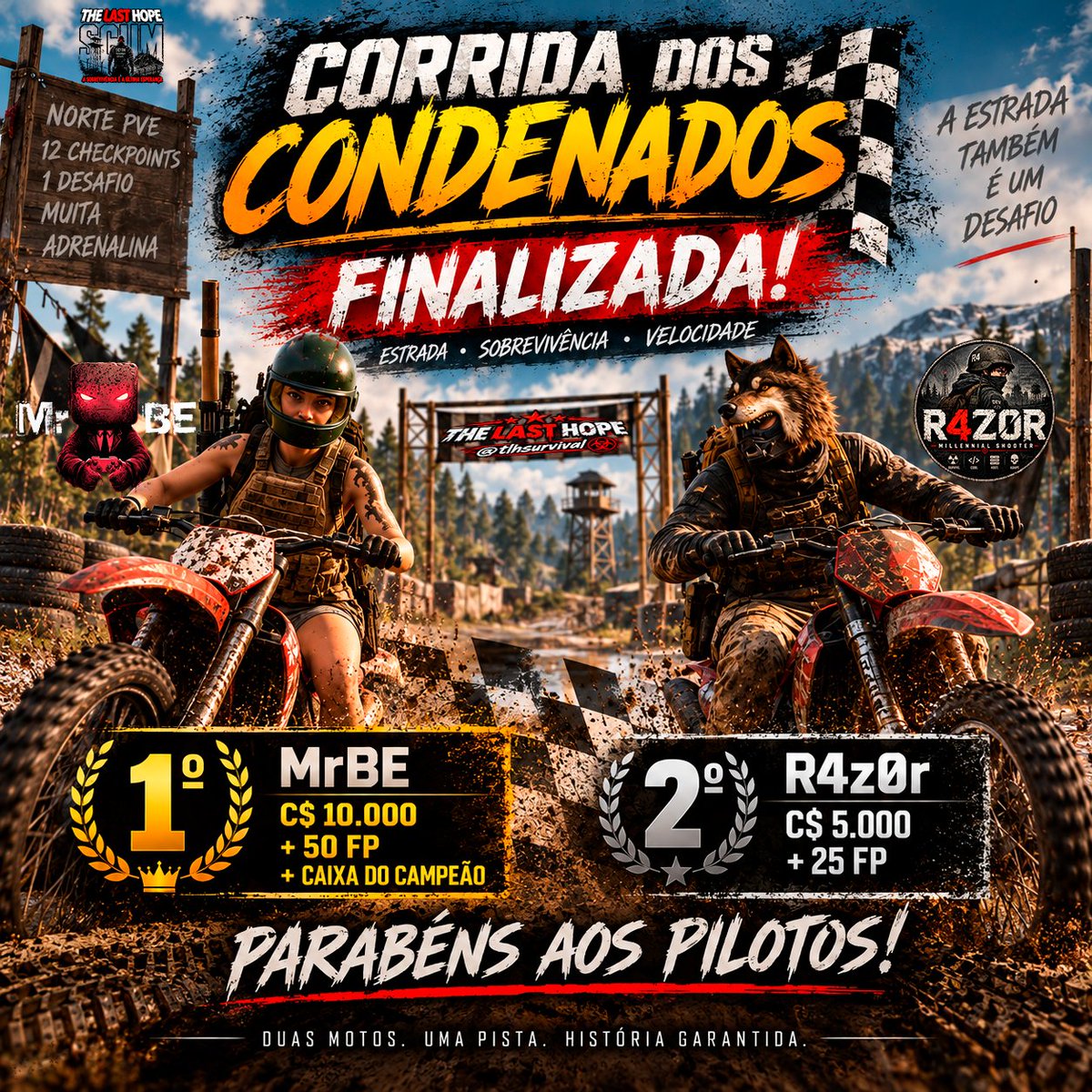 tlhsurvival's tweet photo. 🏁 CORRIDA DOS CONDENADOS #001 FINALIZADA!
12 checkpoints. Duas motos. Um campeão. 🏍️💨
🥇 MrBE
💰 C$10.000 + 50 FP + Caixa do Campeão
🥈 R4z0r
💰 C$5.000 + 25 FP
🏆 MrBE entra para a história como o primeiro campeão da Corrida dos Condenados!
🔥 THE LAST HOPE • SCUM S01
#SCUM https://t.co/nZJyZzcAtJ