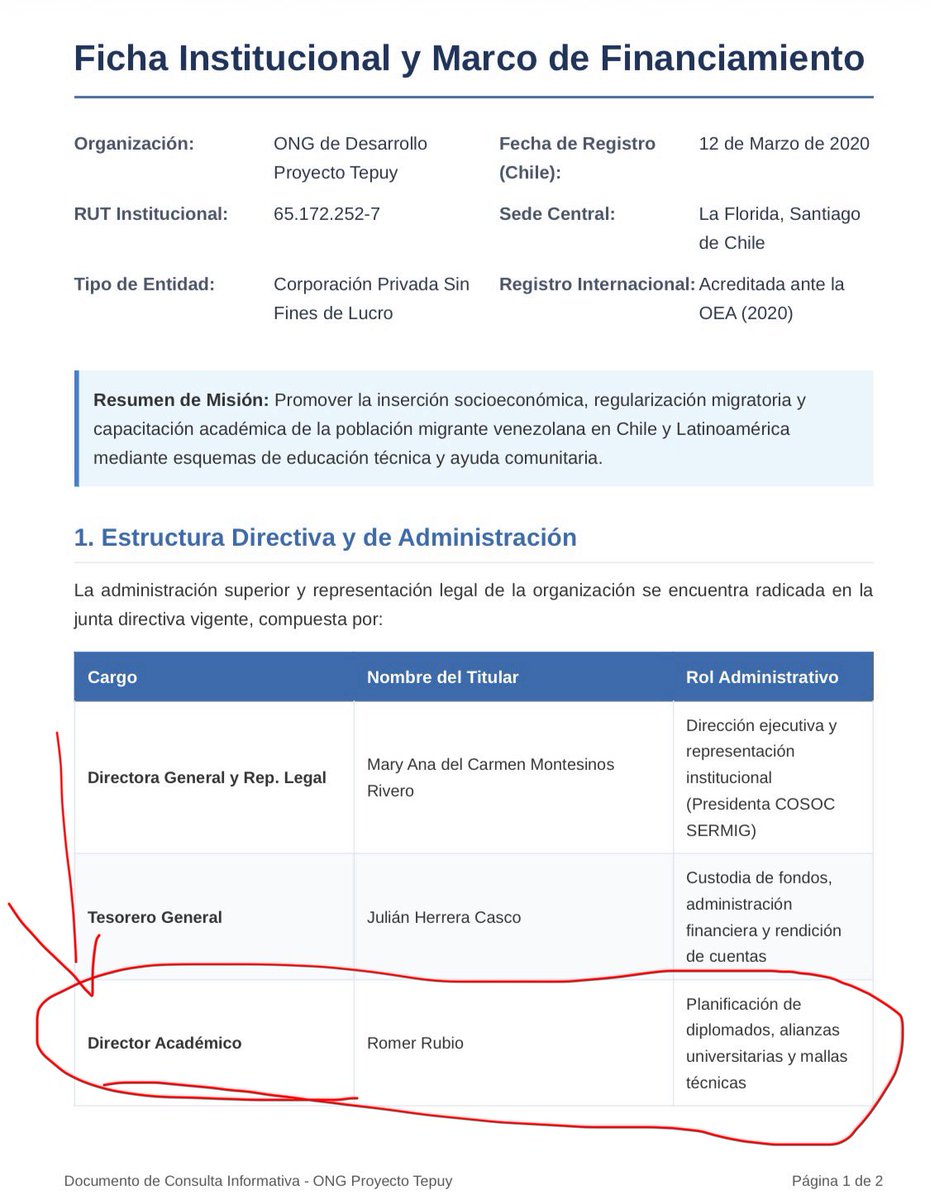krinxtor's tweet photo. Me puse a investigar y ese veneco Romer Rubio que parece estar dentro del gobierno del presidente Kast y en una publicación le agradeció a @Muni_Indep de @aiiglesiasm de Chilevamos y a una ONG llamada Tepuy que fomenta integrar venekos y donde él es director academico

Sigue. https://t.co/l6H8XZ6RzT