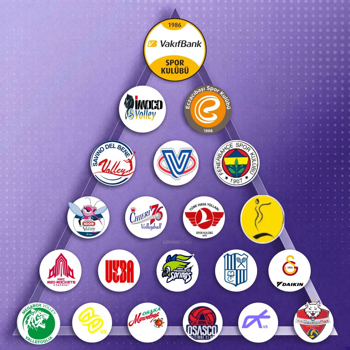 rykrari's tweet photo. The World’s Greatest Volleyball Clubs Pyramid https://t.co/FGkVAK99fX