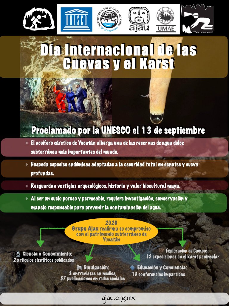 aktunmeyaj's tweet photo. Conmemoramos por primera vez, el Día Internacional de las #Cuevas y el #Karst: 13 de septiembre, una fecha declarada por la UNESCO para recordar que el suelo que pisamos en Yucatán es un ecosistema kárstico único, permeable y vital
#CuevasYKarst #GrupoAjau #UNESCO https://t.co/vmmnNRibWJ