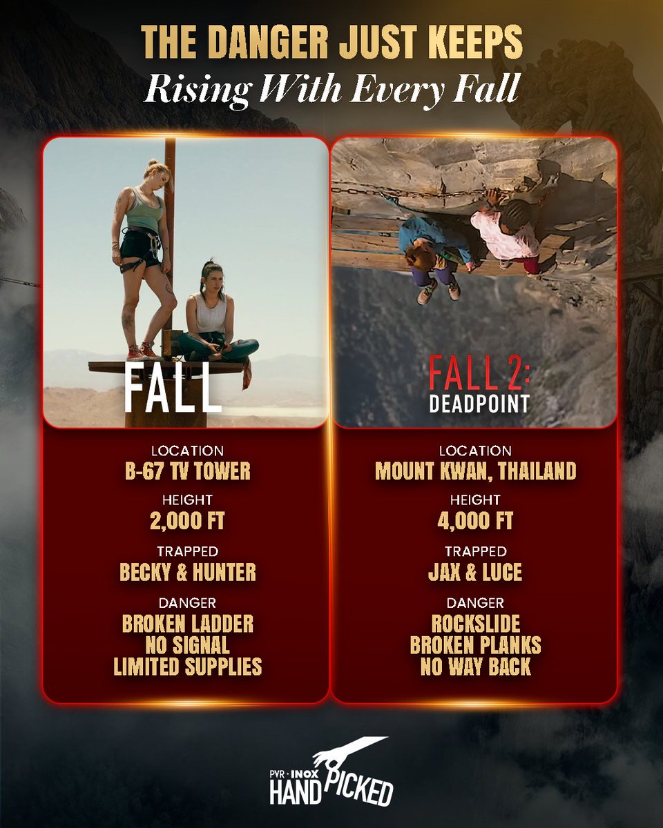 _PVRCinemas's tweet photo. Fall was terrifying!
This time, the danger reaches new heights in Fall 2: Deadpoint. 🫣🔥

#Fall2Deadpoint now screening at PVR INOX!
Book now: https://t.co/aktyEjTQ8O
.
.
.
#VirginiaGardner #GraceCarolineCurrey #TomBrittney #AdamRose

Credits: PVR INOX Pictures, MVP Entertainment India & Capstone Pictures.

All rights belong to their respective owners.