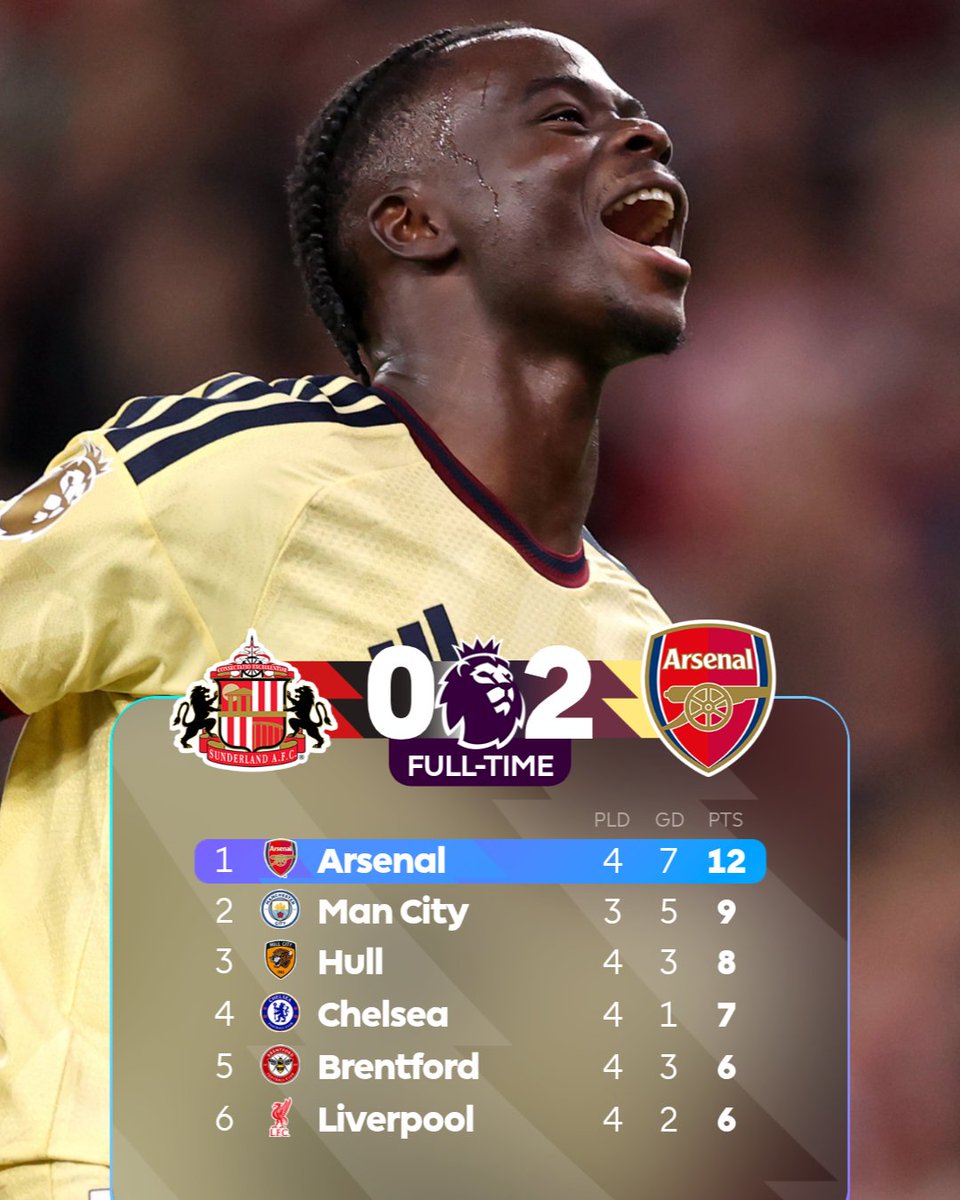 premierleague's tweet photo. The Gunners are on 🔝 https://t.co/99NXoIxs8m