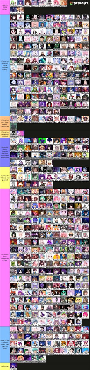 NinTacchi's tweet photo. Der andere Thread ist geschlossen, damit ich nun in Ruhe auf alles eingehen kann.

Zuallererst möchte ich sagen, dass es mir leid tut, wenn sich jemand durch die Kategorie verletzt, abgewertet oder angegriffen gefühlt hat. Das war zu keinem Zeitpunkt meine Absicht.

Ich finde es natürlich schade, dass etwas, das von meiner Seite gut gemeint war, letztendlich so negativ angekommen ist. Trotzdem möchte ich die Kritik ernst nehmen und noch mal in Ruhe erklären, wie es zu der Kategorie gekommen ist.

Mir ist wichtig klarzustellen: Ich wollte damit niemanden beleidigen oder in irgendeine negative Schublade stecken. Weshalb ich die Kategorie auch, so finde ich, eigentlich sehr neutral benannt habe.

Warum es die Kategorie überhaupt gab, möchte ich kurz erklären: Mit den meisten der genannten Personen habe ich persönlich grundsätzlich kein Problem. Dabei spreche ich natürlich nur für mich und kann nicht beurteilen, wie die jeweiligen Personen mir gegenüber aufgrund vergangener Situationen empfinden.

Aufgrund einiger vergangener Situationen war ich mir allerdings ehrlich gesagt nicht sicher, ob diese Personen überhaupt geranked werden möchten oder ob ihnen eine bestimmte Kategorie unangenehm sein könnte.

Gleichzeitig wollte ich niemanden einfach von der Liste ausschließen. Denn auch das hätte möglicherweise falsch verstanden werden können. Die Kategorie war deshalb mein Versuch, diese Personen trotzdem auf der Liste zu berücksichtigen und gleichzeitig zu vermeiden, sie in eine Kategorie einzuordnen, in der sie sich möglicherweise unwohl fühlen würden.

Im Nachhinein sehe ich, dass genau diese Entscheidung ebenfalls verletzend oder missverständlich wirken konnte. Meine Intention war zwar eine andere, aber mir ist bewusst, dass die Wirkung einer Aussage nicht immer der eigenen Absicht entspricht. Das möchte ich nicht kleinreden.

Zudem hätte ich, ganz unabhängig davon, ob ich die jeweiligen Menschen nun mag oder nicht – niemanden überhaupt ranken müssen. Auch wenn Personen dabei sind, mit denen ich persönlich vielleicht nicht besonders gut klarkomme, bin ich nicht verpflichtet, ihnen gegenüber positiv eingestellt zu sein oder sie überhaupt in einer Tierlist zu bewerten. Ich hätte genauso gut sagen können, dass ich sie nicht ranken möchte.

Trotzdem habe ich mich bewusst dafür entschieden, sie einzubeziehen, weil ich zeigen wollte, dass ich sie trotz möglicher schlechter Erfahrungen oder unterschiedlicher Meinungen nicht einfach ausschließen möchte.

Für mich war das in dem Moment der freundlichere Umgang, als jemanden komplett wegzulassen oder eine negative Kategorie zu wählen. Ich wollte niemanden vorführen oder öffentlich schlecht über die Person sprechen. Dass diese Entscheidung letztendlich trotzdem anders aufgefasst werden konnte, sehe ich und kann ich nachvollziehen.

Natürlich darf ich Menschen unterschiedlich mögen oder auch nicht mögen. Genauso haben andere Menschen das Recht, mich nicht zu mögen oder eine andere Meinung über mich zu haben. Beides kann nebeneinander existieren, ohne dass daraus automatisch etwas Persönliches oder Böses entstehen muss.

Man kann es letztendlich nicht jedem recht machen. Ich bin mir sicher, dass es auch Menschen gibt, die mich nicht besonders mögen und mich deshalb vielleicht gar nicht in ihre Liste aufnehmen oder einfach irgendwo eingeordnen, nur damit ich überhaupt geranked bin.

Und ganz ehrlich: Das wäre für mich völlig in Ordnung. Jeder darf seine eigene Meinung und seine eigenen Gefühle haben. Ich akzeptiere das und erwarte im Gegenzug auch nicht, dass jeder mich mögen oder positiv über mich denken muss.

Hier ist nun die überarbeitete Liste. Einige hatten in den Kommentaren vorgeschlagen, die entsprechenden Personen lieber komplett wegzulassen. Deshalb habe ich die Kategorie entfernt.

Ehrlich gesagt finde ich diesen Punkt nach wie vor schade, weil ich damit nun genau das tue, was ich ursprünglich eigentlich vermeiden wollte: Ich schließe diese Menschen aus.

Die Kategorie war für mich nie als Abwertung gedacht. Im Gegenteil – ich wollte damit erreichen, dass diese Personen trotzdem sichtbar bleiben und nicht von der Liste ausgeschlossen werden, unabhängig davon, ob man sich persönlich mag oder nicht. Wenn ich wirklich etwas Negatives über diese Personen hätte sagen wollen, hätte ich es on Stream gemacht und in freundlich klingender Verpackung, die dennoch Spitzen enthält, geranked. Wie man aber sieht, habe ich das nicht getan, weil ich mich eigentlich respektvoll damit auseinander setzen und niemanden kränken oder ausschließen, sondern zeigen wollte, dass sie für mich dennoch wertvolle Mitglieder der Community sind, die wie alle anderen auch, gesehen werden sollten. Das würde ich ihnen per Ausschluss verwehren.

Dass ich mit dieser Lösung gleichzeitig Raum für Spekulationen geschaffen habe, war mir in dem Moment nicht bewusst. Ich wollte eigentlich Rücksicht darauf nehmen, dass niemand in einer Kategorie landet, in der er oder sie sich unwohl fühlt, und gleichzeitig niemand komplett von der Liste verschwindet.

Im Nachhinein sehe ich, dass diese Lösung nicht gut funktioniert hat. Dafür übernehme ich die Verantwortung.

Es tut mir wirklich und aufrichtig leid, wenn ich jemanden damit verletzt habe. Ich wollte niemanden kränken, abwerten oder ausschließen. Hinter der Kategorie steckte keine böse Absicht, und es lag mir fern, irgendjemandem gegenüber respektlos zu sein.

Danke an alle, die mir sachlich erklärt haben, wie das auf sie gewirkt hat. Ich nehme mir die Kritik zu Herzen.

Lieber @HerrVeliev: Bei dir möchte ich mich noch mal persönlich entschuldigen. Es tut mir leid, falls diese eigentlich gut gemeinte Sache nun ein negatives Licht auf dein Projekt geworfen hat. Das war wirklich nicht meine Absicht. Ich liebe es, mit wie viel Herzblut du jedes Jahr diese Tierlisten erstellst und damit jemand eine riesige Freude machst. Darum will ich dir auch im gleichem Zuge herzlich für deine tollen Arbeiten und Efforts für die ganze Community danken! In meinen Augen bist du jemand, der hier nicht fehlen darf!