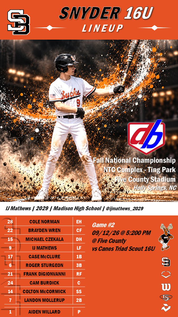 SnyderBaseball's tweet photo. GAME 2. LET’S GET AFTER IT. ⚾🔥

16U Snyder is back in action this afternoon at the @DynamicBaseball Fall National Championship, taking on Canes Triad Scout 16U.

⏰ 5:20 PM
📍 Five County
🔥 '29 Aiden Willard @AidenWillard2 gets the start on the mound.
#SnyderBucks #Snyder16U #GameDay #FallBall #BucksBaseball #Compete