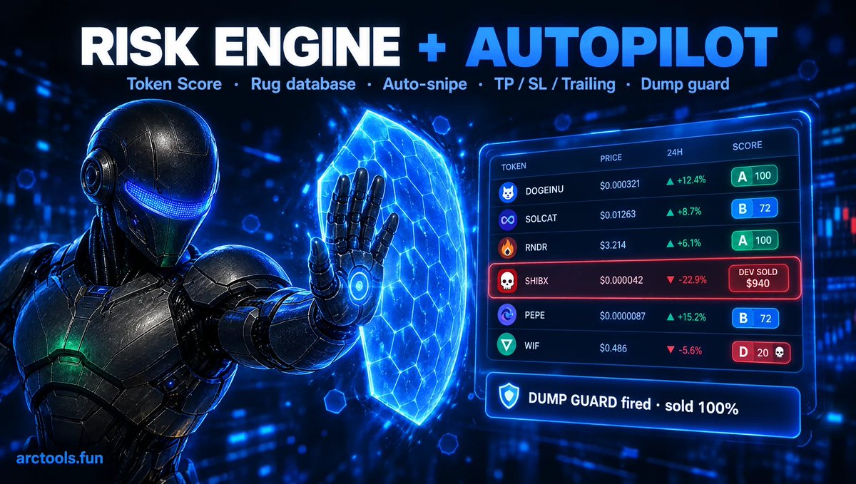ArcToolsBackup's tweet photo. Update on #arctimes $ARCT 

⚙️🤝 ArcTools update: the terminal now thinks before you click, and the sniper trades while you sleep.

RISK ENGINE (Terminal + every token page)❗️
- Token Score 0-100 on every row. One number for deployer share, bundle share, whale concentration, dev and bundle selling, holder count.
- Rug database. We track every deployer on Arc. If they dumped before, the token gets a skull and the page shows which tokens they killed and how much they took out.
- Wallet labels in every trade list: insider #rank, dev of this token, launch-block buyer, fresh wallet, whale, dumped N tokens.
- Live DEV SOLD and BUNDLE SOLD badges plus red toasts the moment it happens.

AUTOPILOT (@ArcSniper_bot)
- Take-profit, stop-loss and trailing stop on any position. Set defaults once, they attach to every fill.
- Deployer-dump guard: if the dev or a launch-block wallet sells after you bought, the bot exits in the next block. Turbo gas, no confirmation.
- Limit buys by market cap: "buy 10 USDC when MC <= 25K".
- Auto-snipe rules: buy every new launch on the venues you pick that passes your filters (min score, max dev %, max bundle %, min liquidity, no known ruggers). Daily cap and max open positions built in.
- Copy-trade filters: minimum leader size, proportional sizing, max open copies, mirror sells.

Same fees as before. Same non-custodial wallet. Everything reads the same index that powers the Terminal.

Link in the first reply. 👇👇