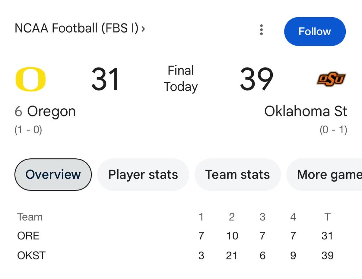 gocougs123's tweet photo. Oregon really killed the Pac12 for this 🔥 https://t.co/BctVkyrKpP