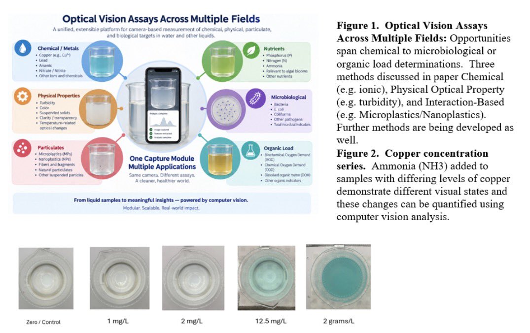 PrismaBio's tweet photo. New Technical Paper which demonstrates Spatiotextural Approach is not limited to microplastics / nanoplastics. 

Assay Design for Computer Vision: From Chemical Reactions to Spatiotextural Measurement in Water and Other Liquids
https://t.co/vaQ4Ru6G5P https://t.co/pSNUcaAR1j