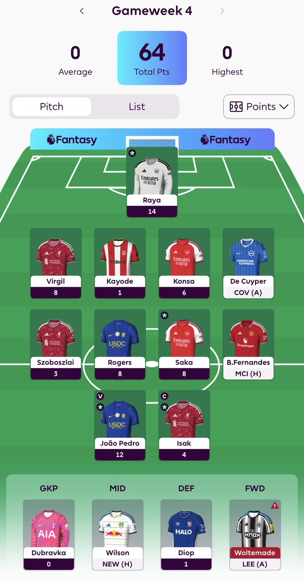 thiago6fpl's tweet photo. Am I allowed to say that the captaincy bothers me 😂 https://t.co/knYTDNIv9R
