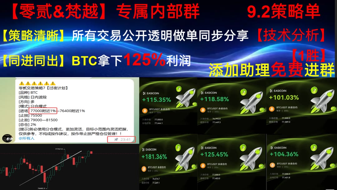 onlytabi_'s tweet photo. The true spirit of sports is respecting the game, your teammates, and your opponents.
合约交易没方向？分享走势分析与布局思路。派网返佣[quote]🍐深币返佣🤸晒单🈸麻了
股权结构🐏交易确认🐊徐明星🥀跟
比特币 以太坊 币圈 免费合约跟单社区👉【主页简介  @fzy988】👈 https://t.co/HW2ycOPrP5