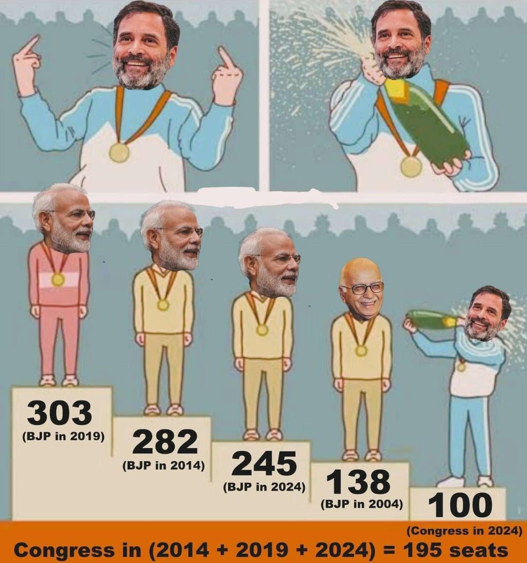 Sriramv04's tweet photo. @RituChoudhryINC https://t.co/fNBtk0Xquw
