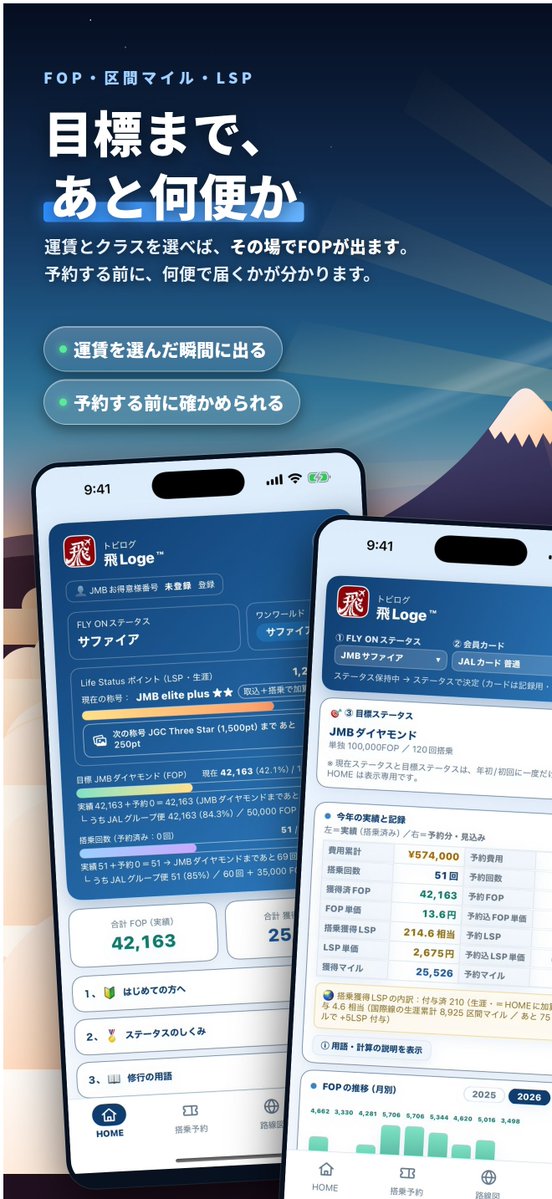 tobiloge_red's tweet photo. 「飛Loge（トビログ）」App Storeで公開🎉
JALマイラー向けFOP・マイル計算＆記録アプリ。

✅ 搭乗券・明細のスクショから自動取込
✅ 読み取りは、あなたの端末の中だけ
✅ 無料

▶ https://t.co/y9Qm1LHu5b

※JAL非公式のサードパーティ製アプリです
#飛Loge #トビログ #JAL修行 #FOP修行 https://t.co/mD8dfus1Cs
