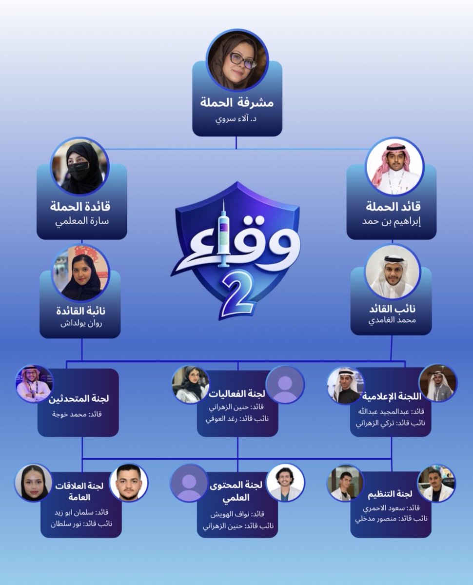 WIQAA_'s tweet photo. يسرنا الإعلان عن هيكلة وقاء ٢ 🥳🎉 https://t.co/bFcozY6Gsu